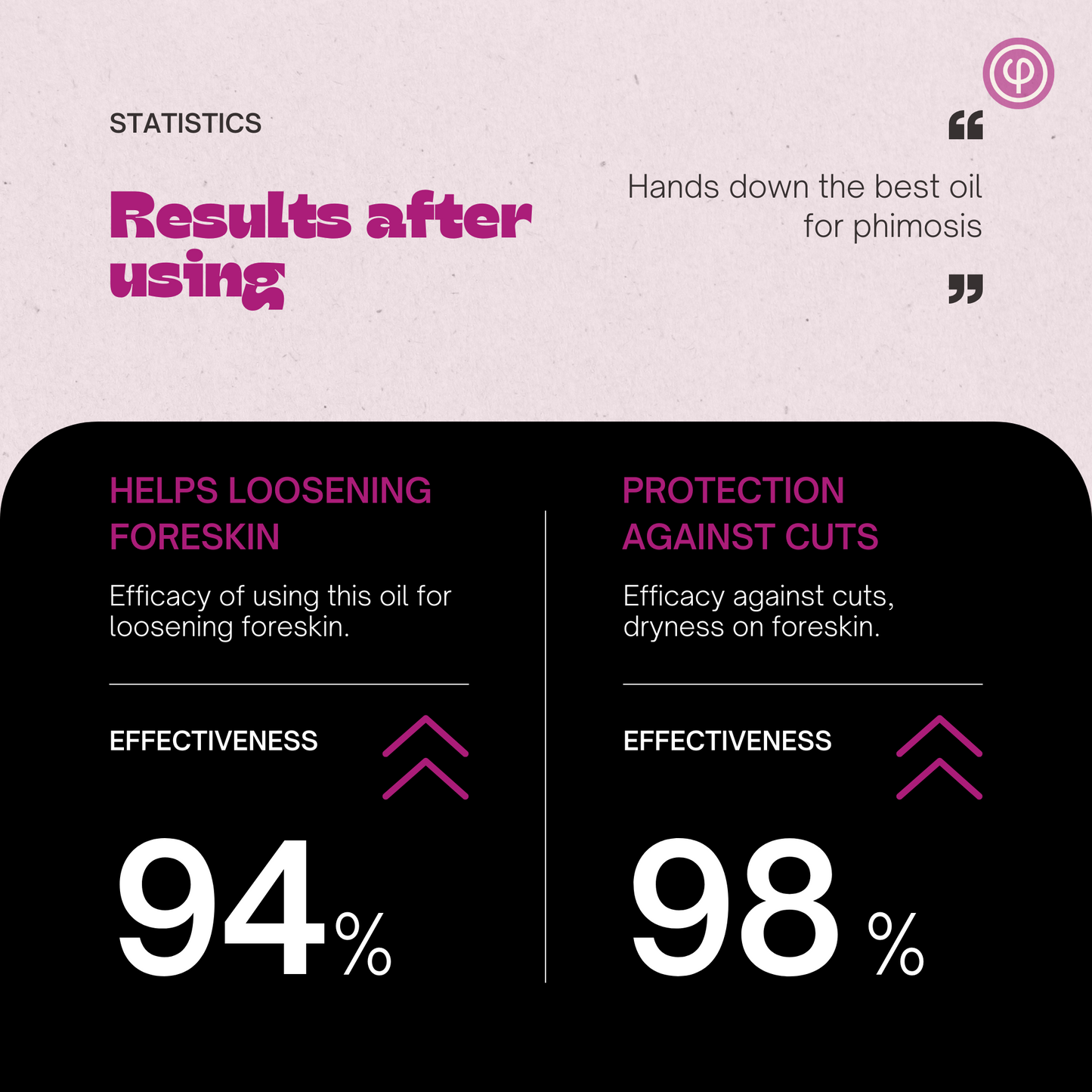 Treat Phimosis stretching rings (20 rings), fore-stretch cream, phimosis oil, ring removal tool & information booklet on treating phimosis at home