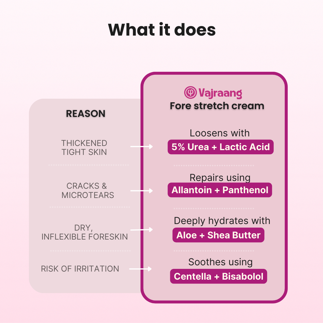 Vajraang Fore-Stretch Cream – Moisturizing Care that Softens & Relieves Tight Skin (100 g)